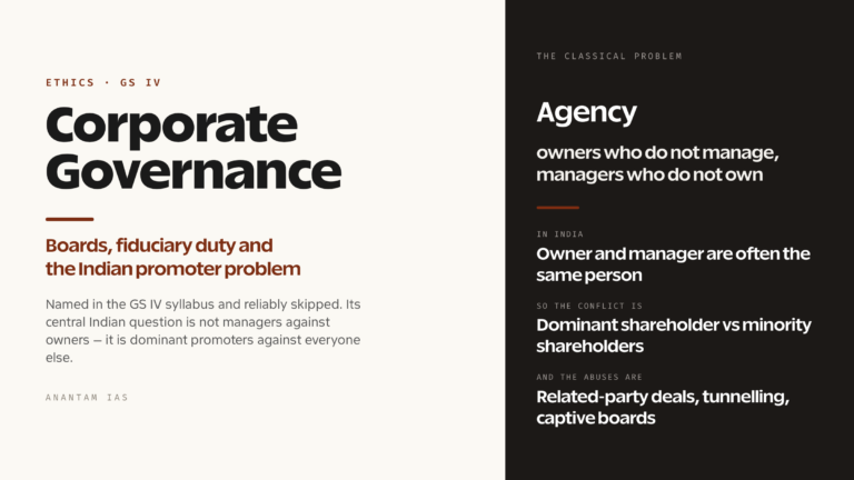 Corporate Governance and Business Ethics: Boards, Fiduciary Duty and the Indian Promoter Problem (UPSC Ethics — GS IV)