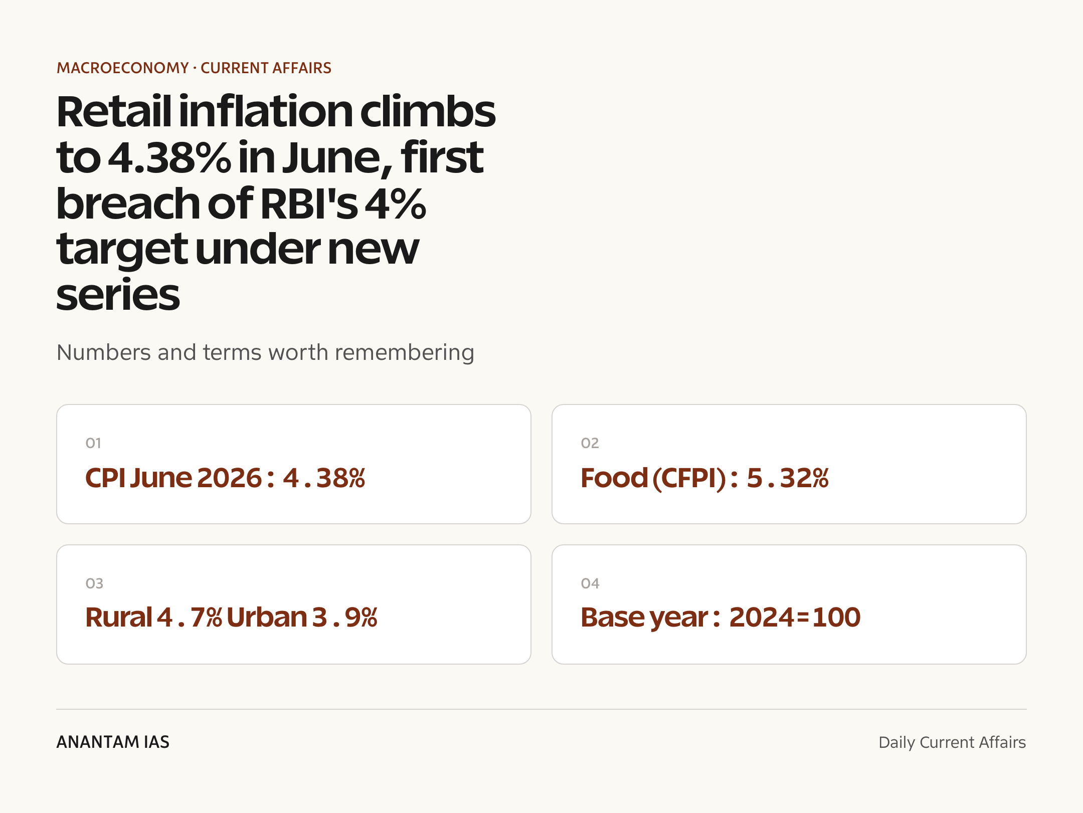 Retail inflation climbs to 4.38% in June, first breach of RBI's 4% target under new series — quick facts