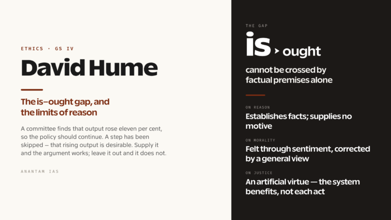 David Hume: The Is–Ought Problem, Moral Sentiment and the Limits of Reason (UPSC Ethics — GS IV)