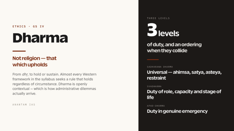 Dharma as an Ethical Framework: Sadharana Dharma, Svadharma and Apad-Dharma (UPSC Ethics — GS IV)