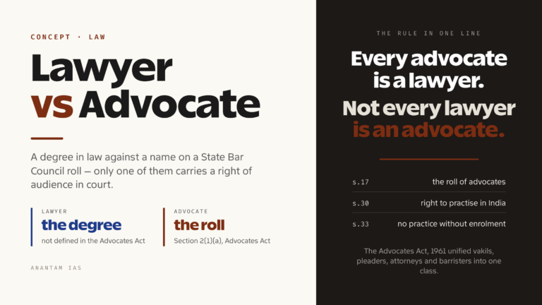 Difference Between Lawyer and Advocate in India: Qualifications, Rights and Roles