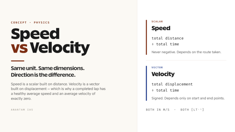 Difference Between Speed and Velocity: Definitions, Formulas and Examples