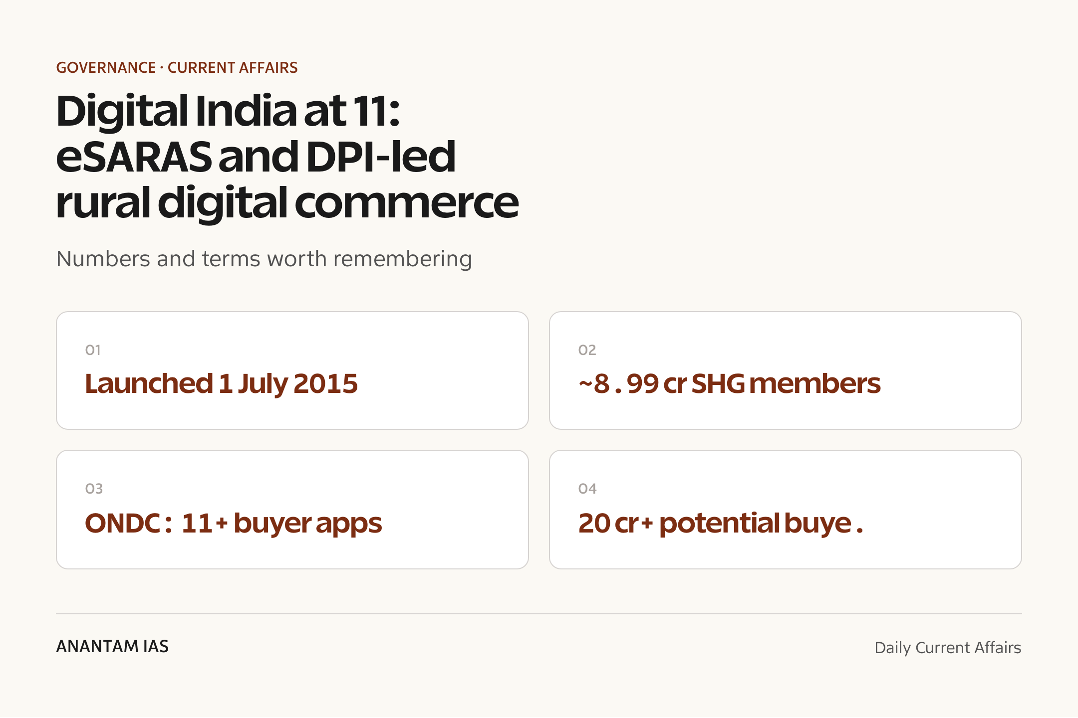 Digital India at 11: eSARAS and DPI-led rural digital commerce — quick facts