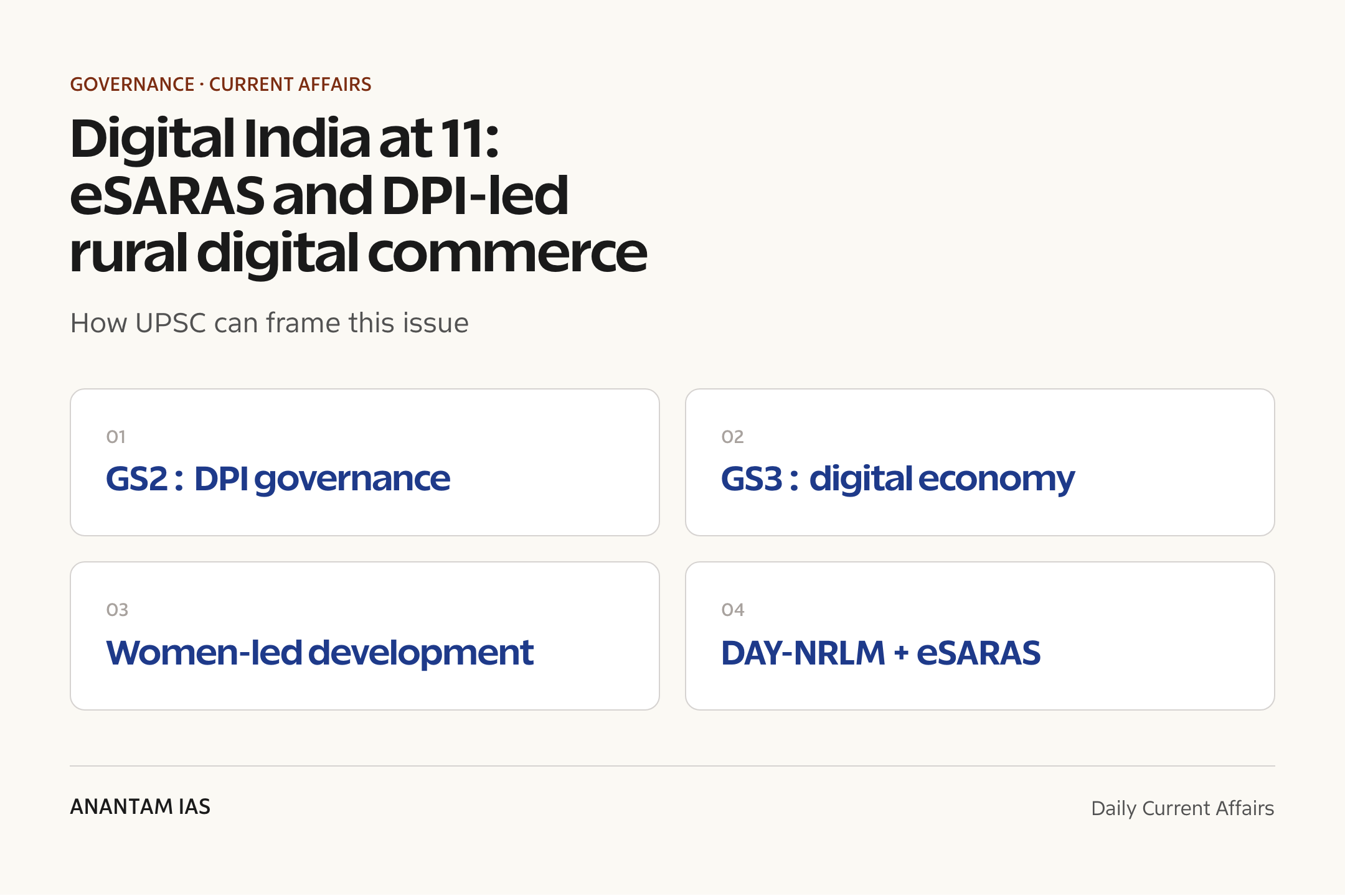 Digital India at 11: eSARAS and DPI-led rural digital commerce — exam lens