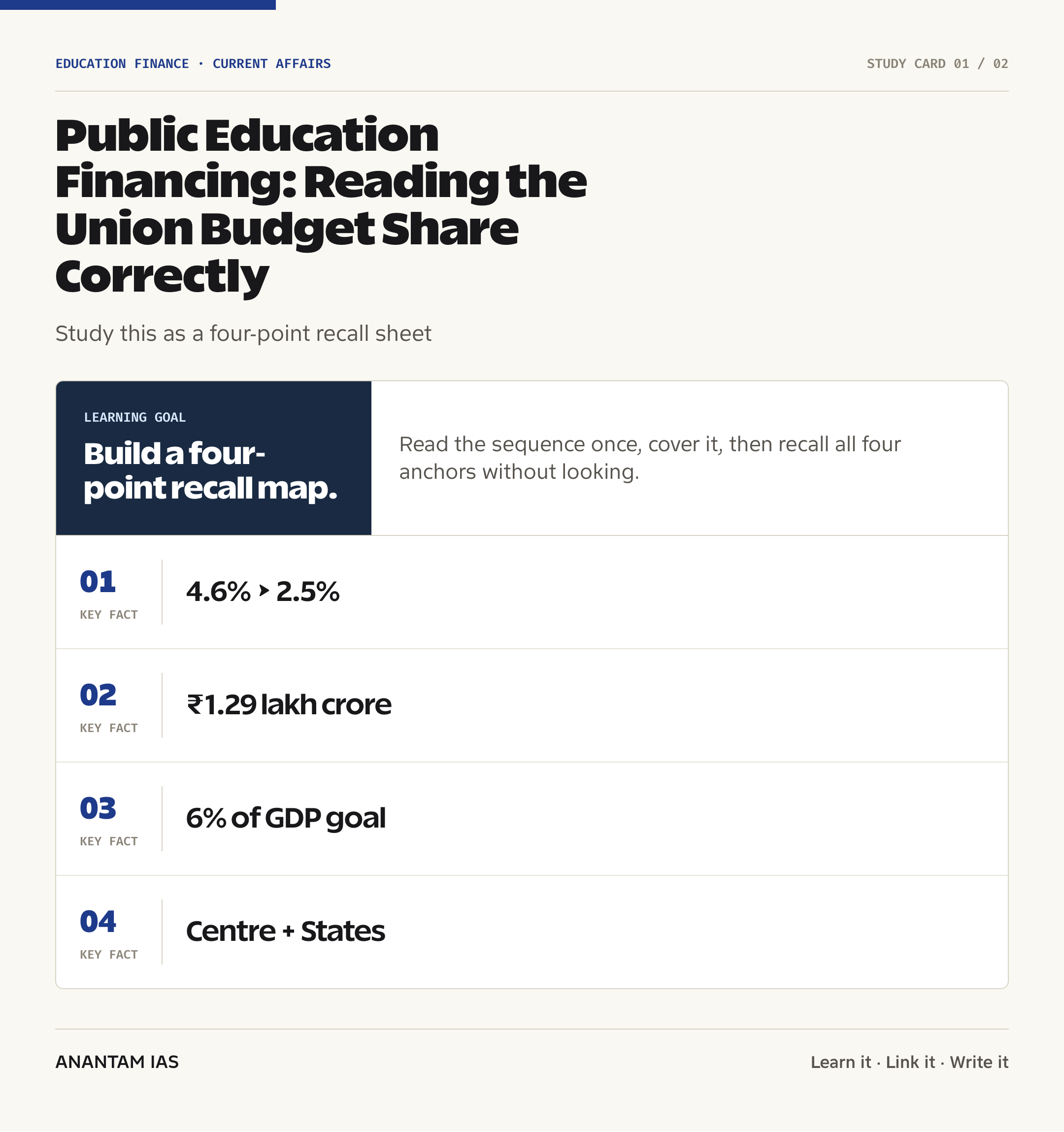 Public Education Financing: Reading the Union Budget Share Correctly — quick facts