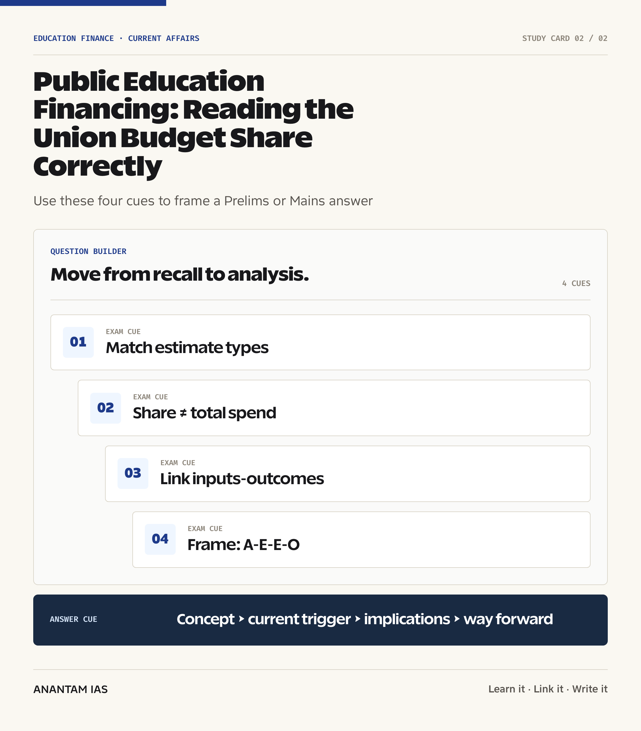 Public Education Financing: Reading the Union Budget Share Correctly — exam lens