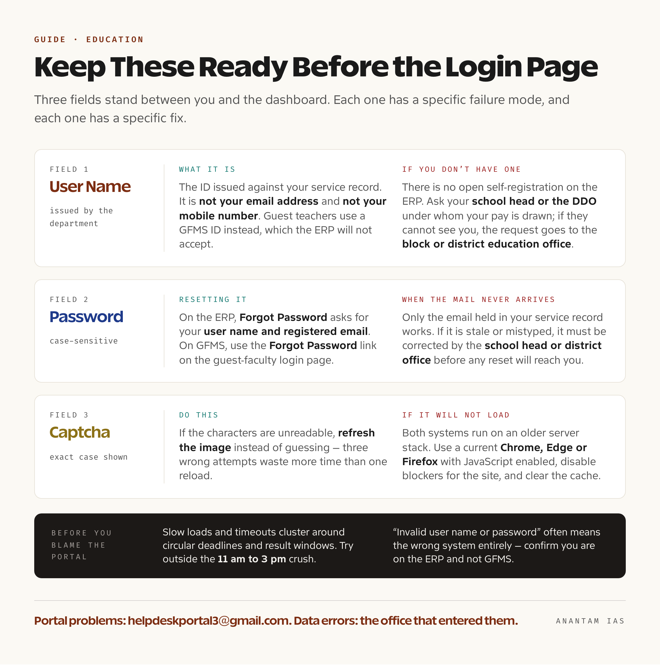 Checklist card listing the user name, password and captcha details needed for an Education Portal 3.0 login