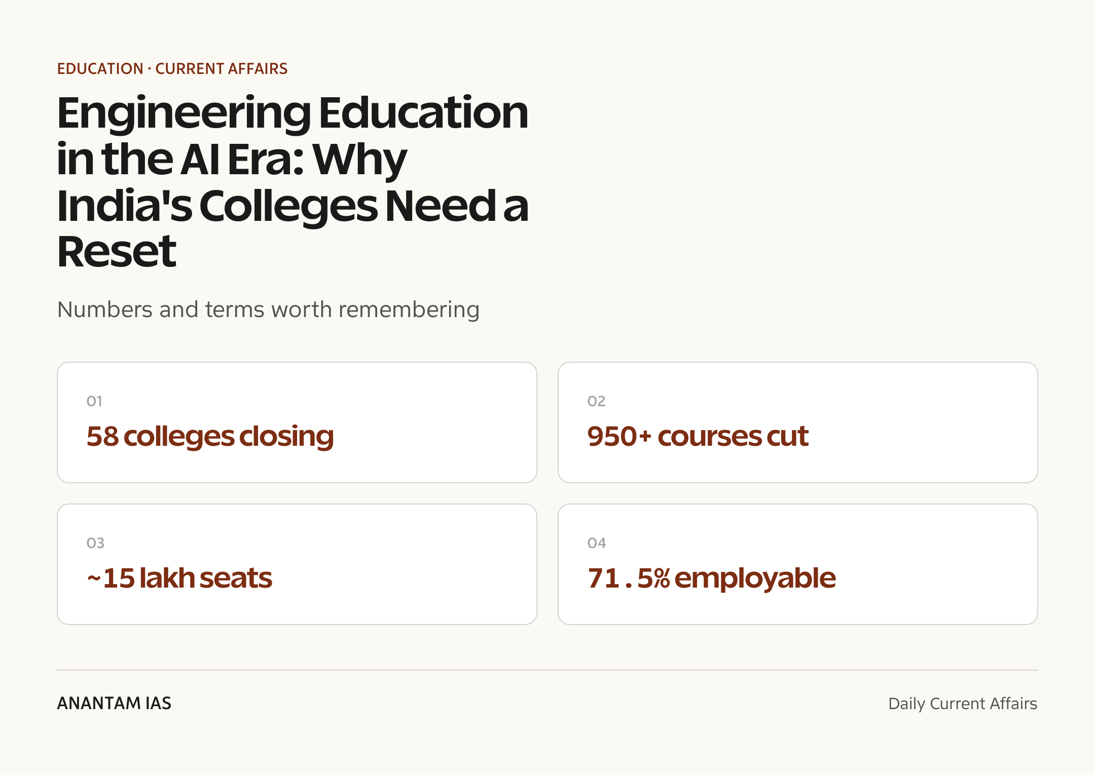 Engineering Education in the AI Era: Why India's Colleges Need a Reset — quick facts