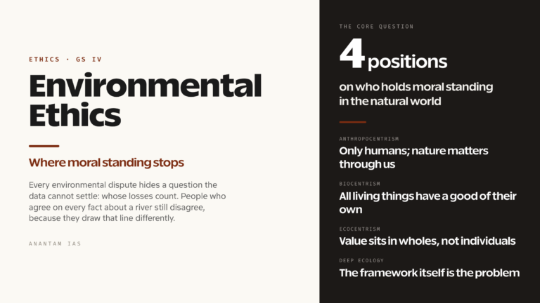 Environmental Ethics: Anthropocentrism, Biocentrism, Ecocentrism and Deep Ecology (UPSC Ethics — GS IV)