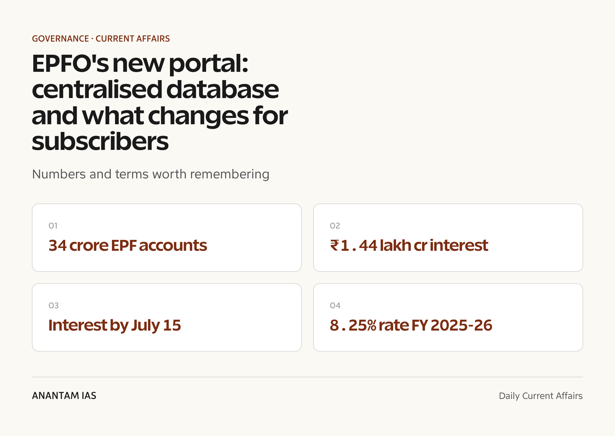 EPFO's new portal: centralised database and what changes for subscribers — quick facts