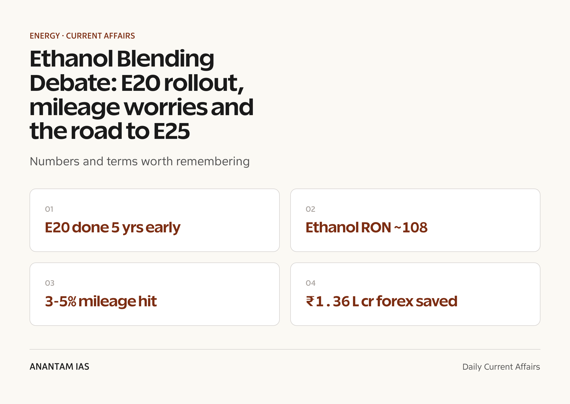 Ethanol Blending Debate: E20 rollout, mileage worries and the road to E25 — quick facts