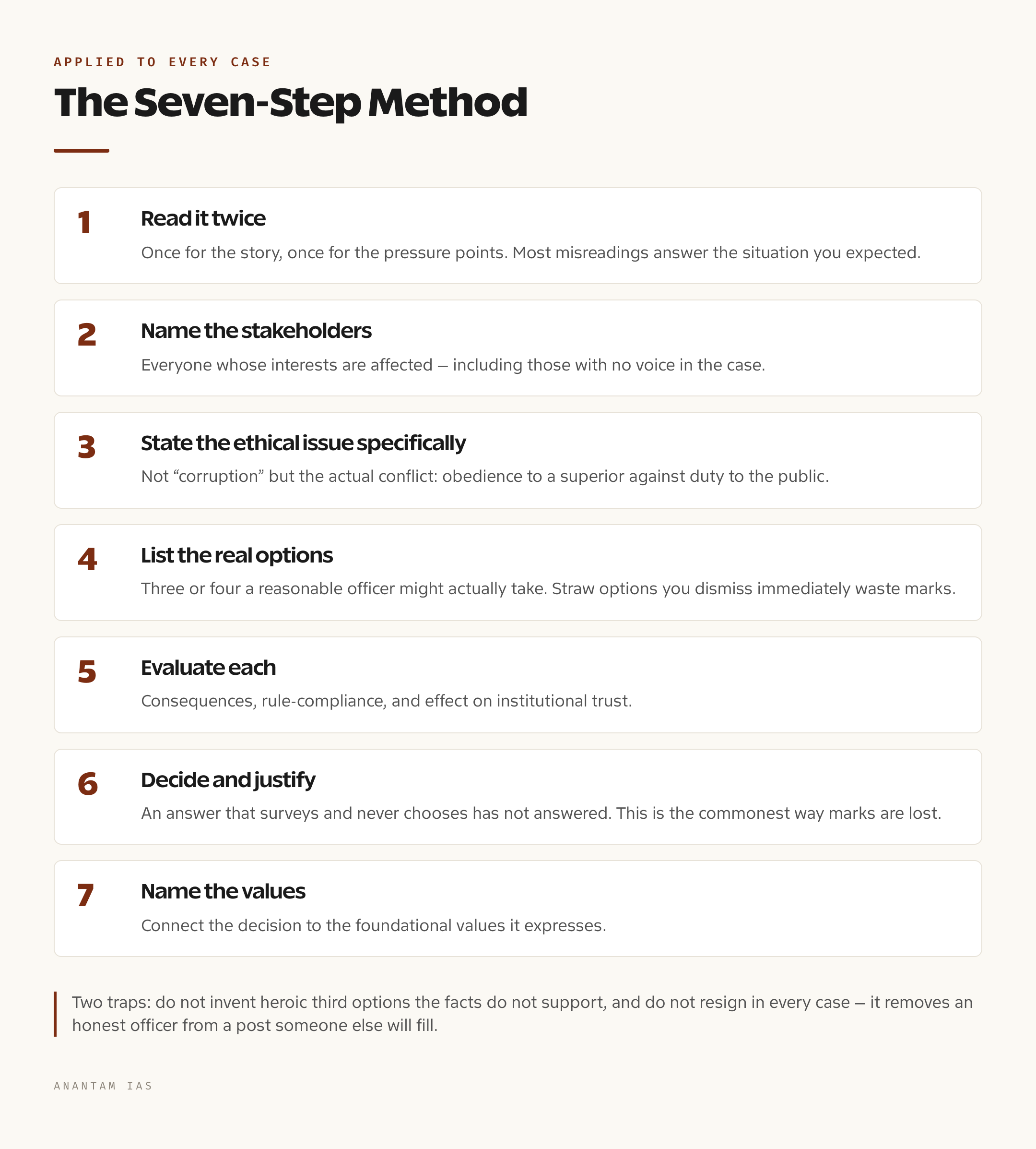 Diagram of the seven-step case-study method from reading twice to naming the values demonstrated
