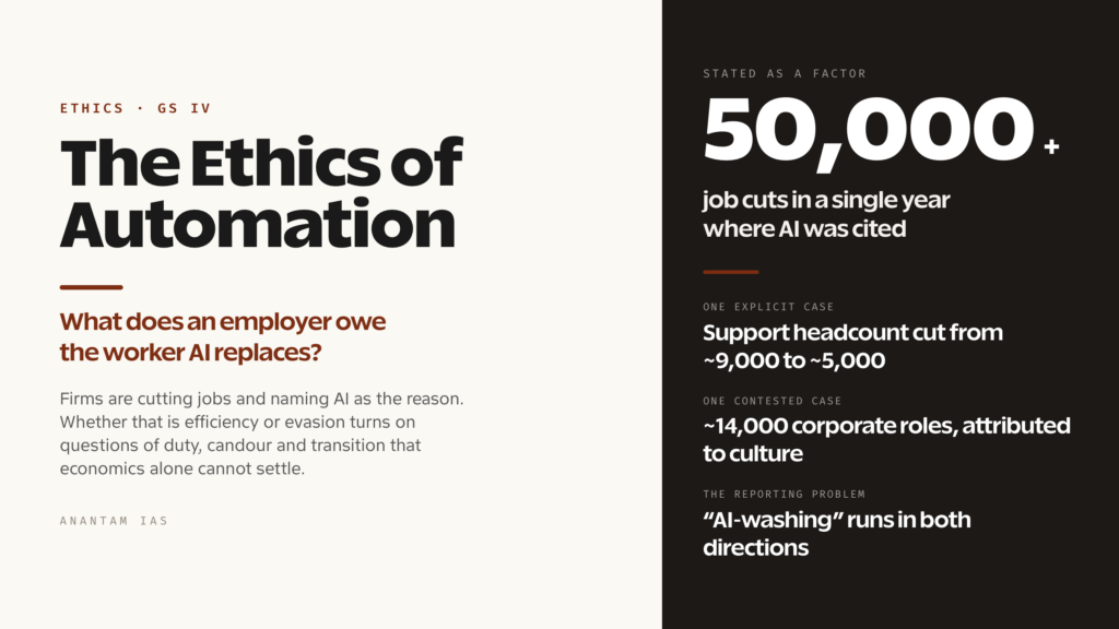 The Ethics of Automation: What Does an Employer Owe the Worker AI Replaces? (UPSC Ethics — GS IV)
