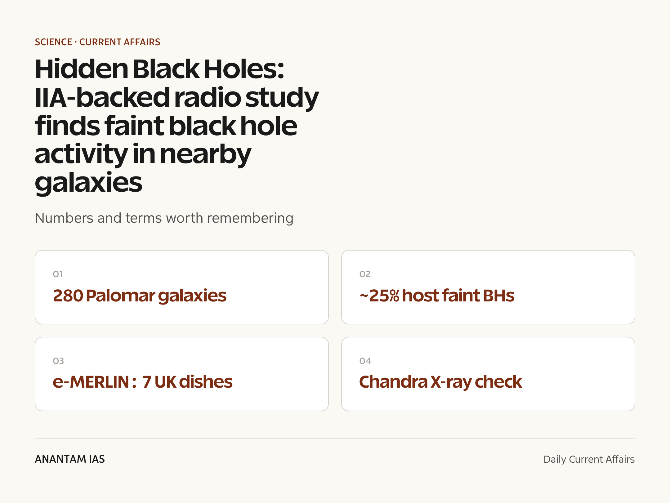 Hidden Black Holes: IIA-backed radio study finds faint black hole activity in nearby galaxies — quick facts