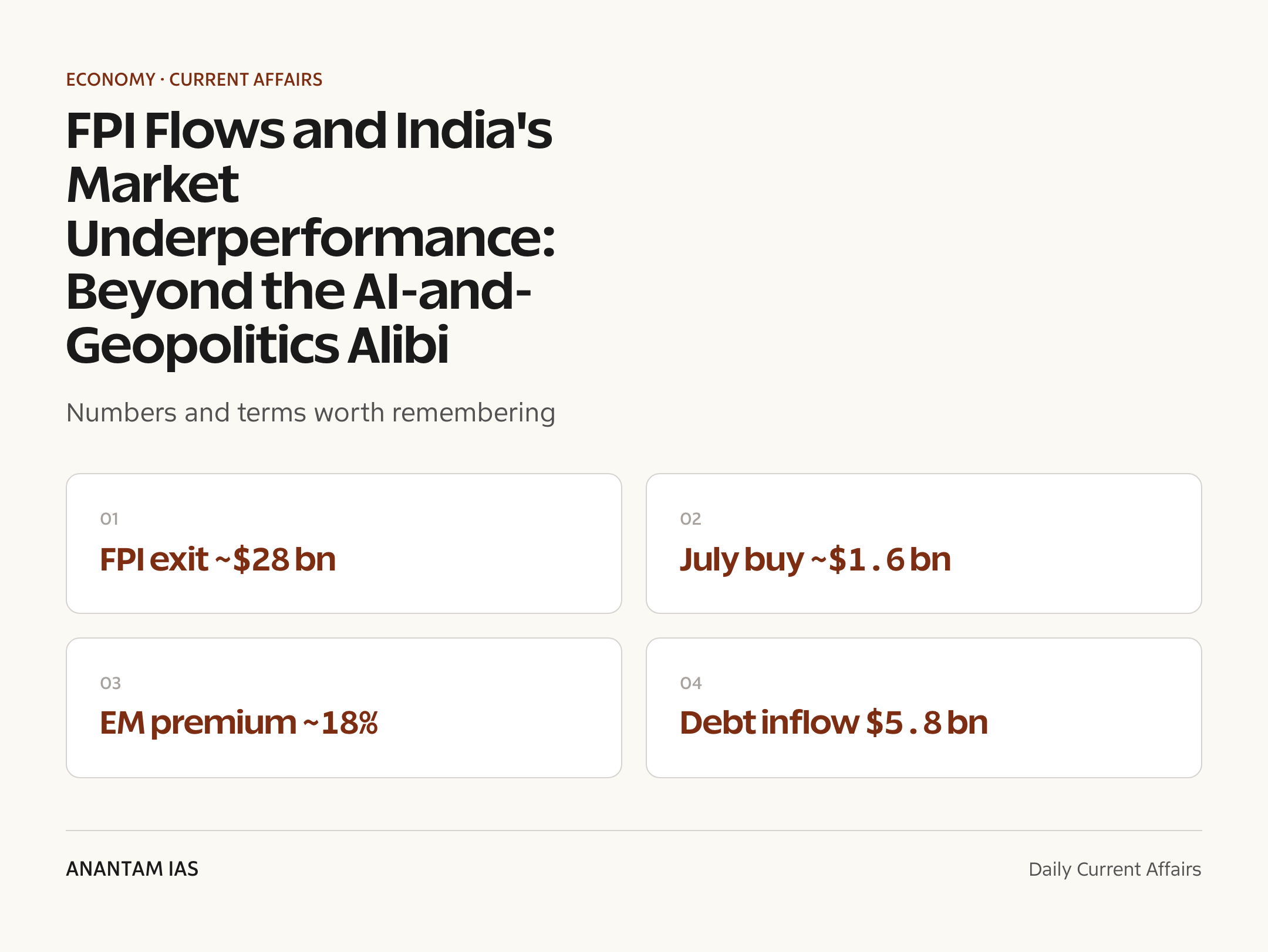 FPI Flows and India's Market Underperformance: Beyond the AI-and-Geopolitics Alibi — quick facts