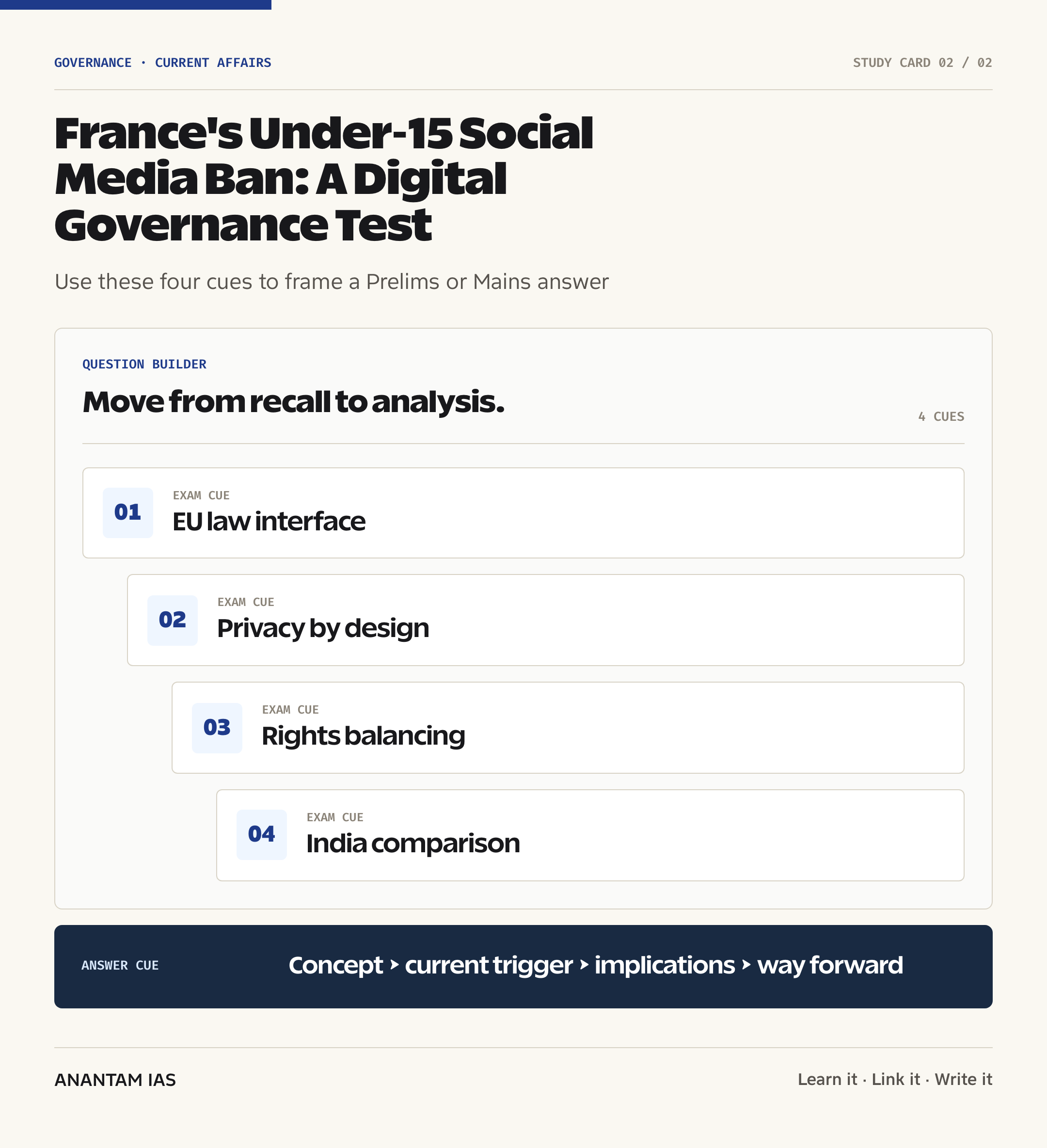 France's Under-15 Social Media Ban: A Digital Governance Test — exam lens