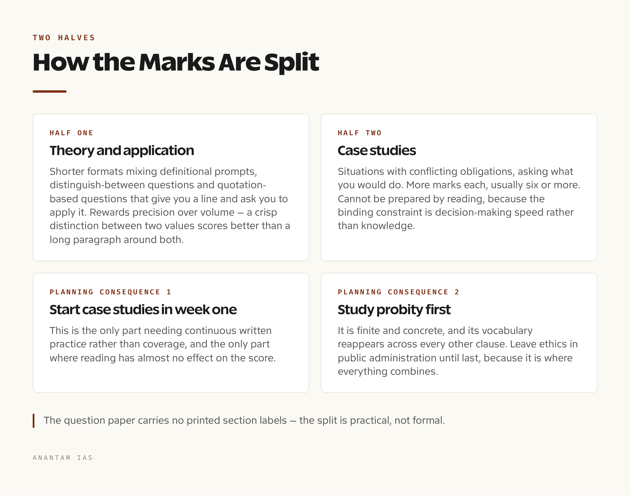 Diagram of how Paper IV marks split between theory questions and case studies