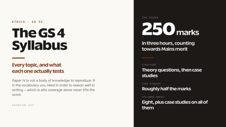 UPSC GS 4 Syllabus (General Studies Paper IV): Every Topic and What It Actually Tests
