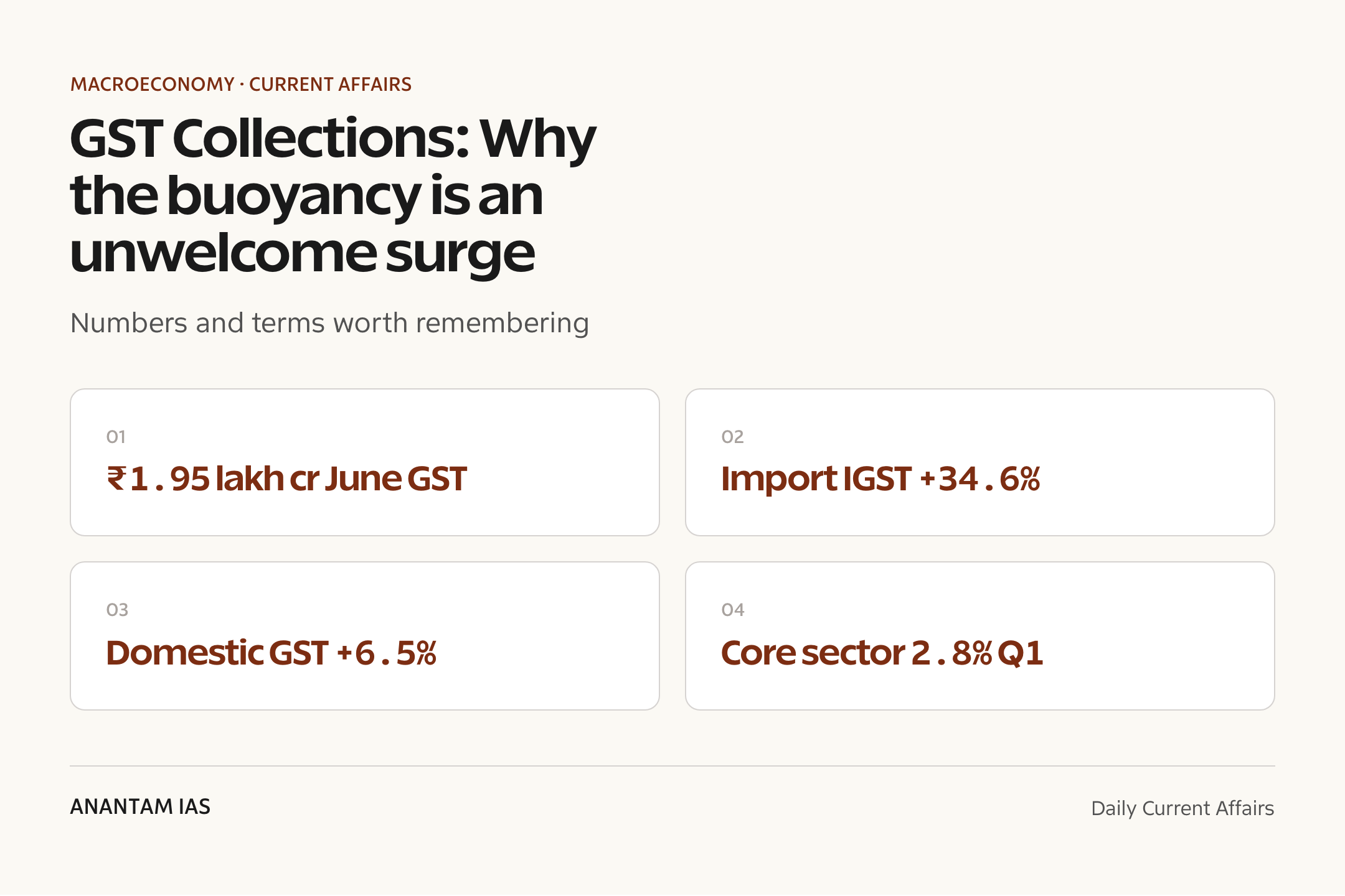 GST Collections: Why the buoyancy is an unwelcome surge — quick facts