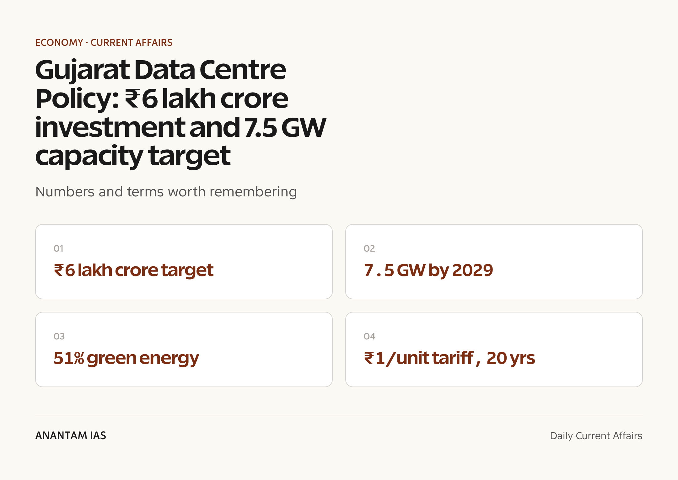 Gujarat Data Centre Policy: ₹6 lakh crore investment and 7.5 GW capacity target — quick facts
