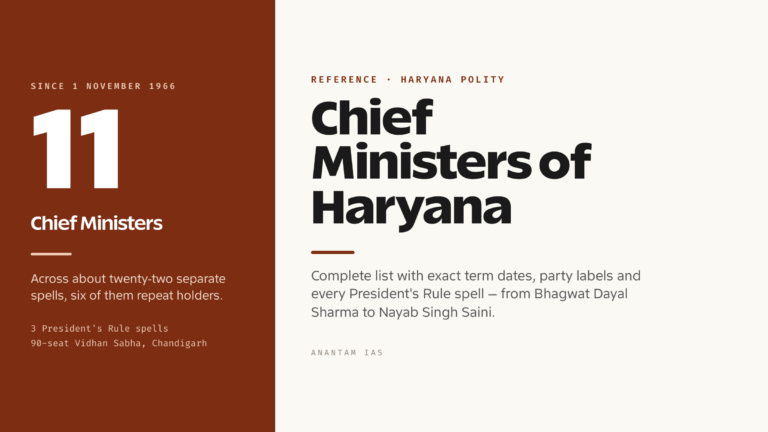 Chief Ministers of Haryana: Complete List, Tenure and Party