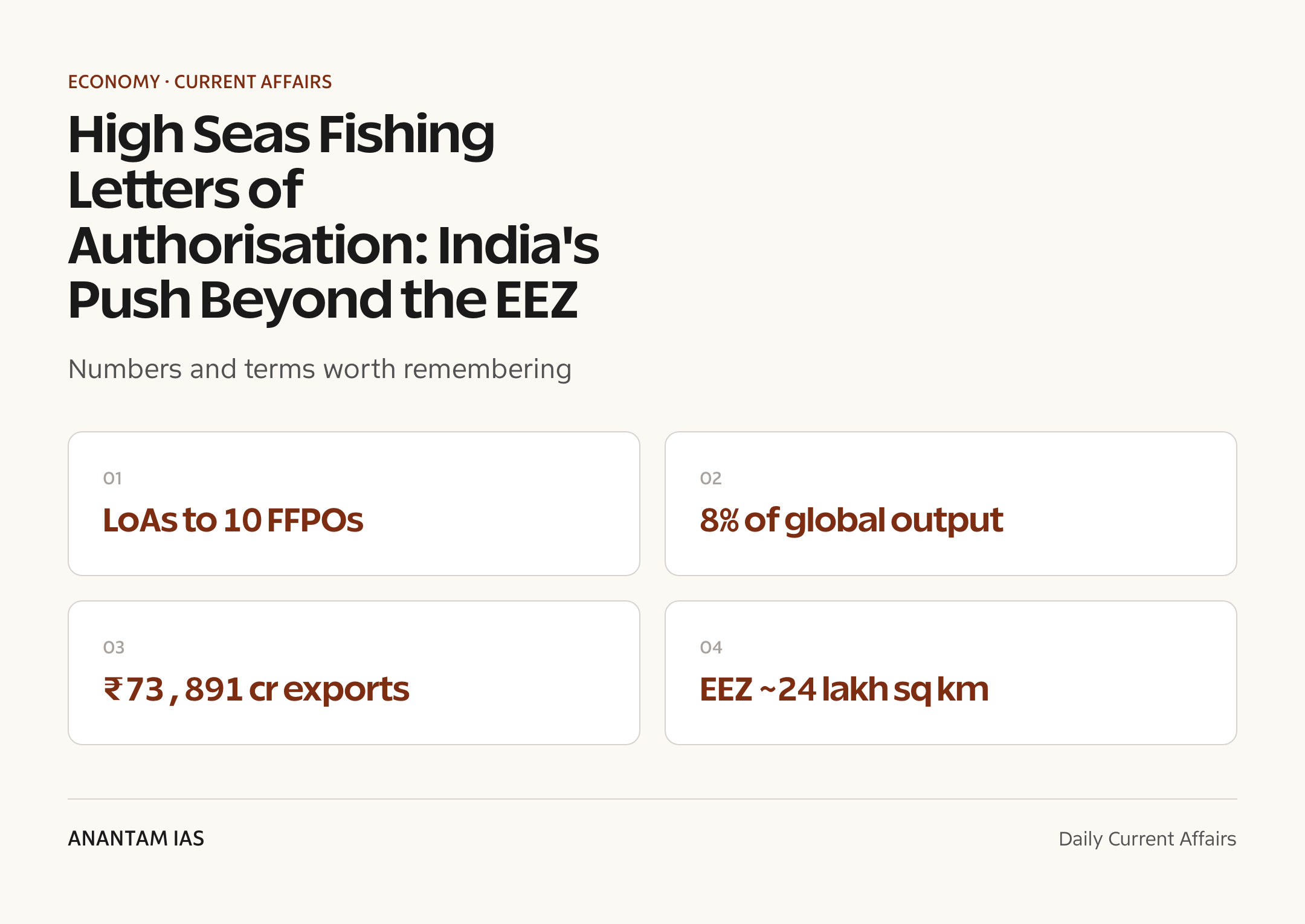 High Seas Fishing Letters of Authorisation: India's Push Beyond the EEZ — quick facts