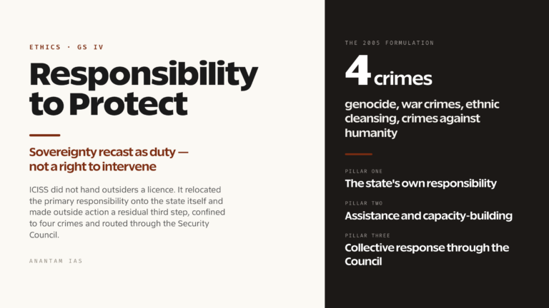 Humanitarian Intervention and R2P: When Does Force Become a Moral Duty? (UPSC Ethics — GS IV)