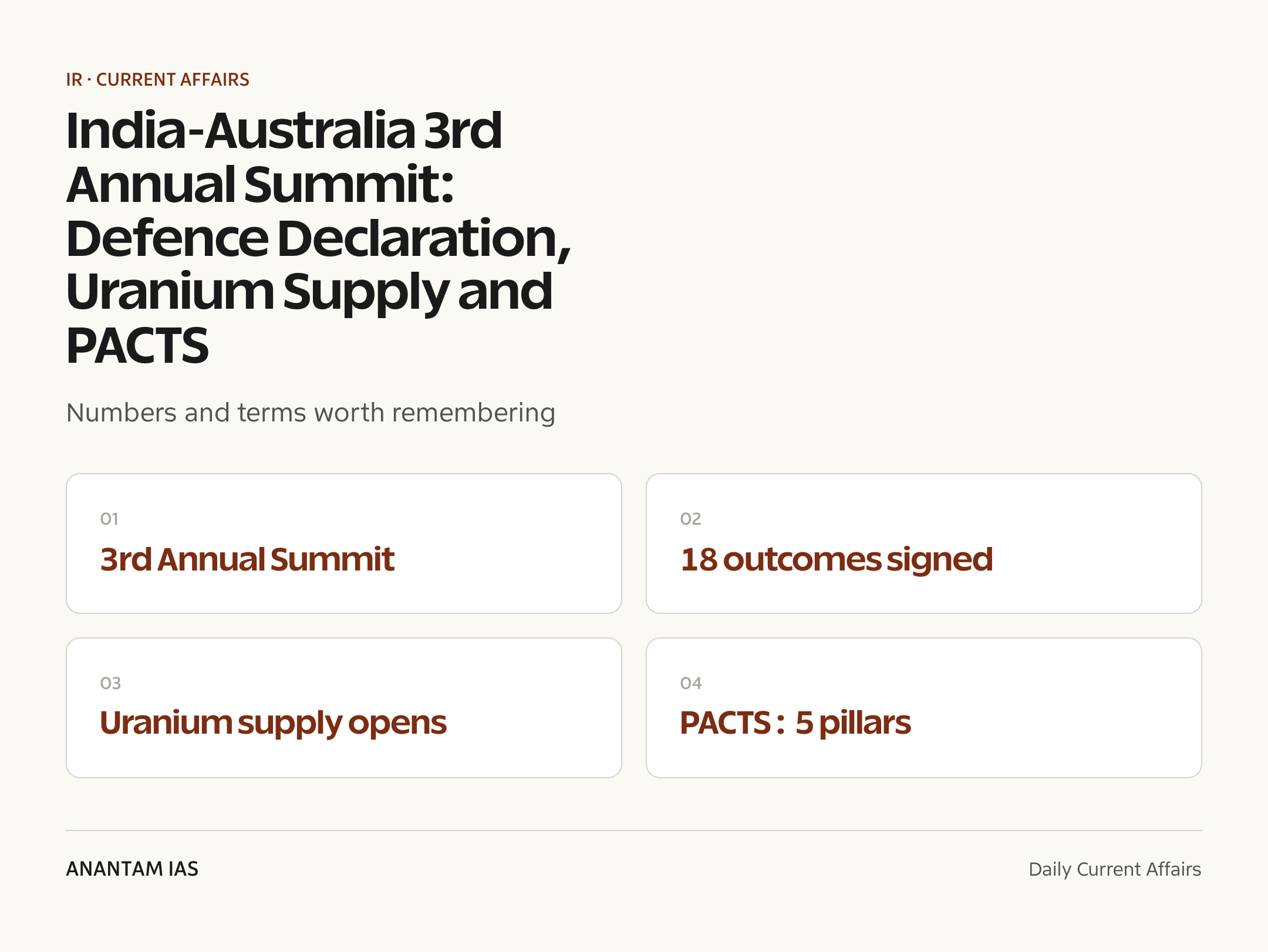 India-Australia 3rd Annual Summit: Defence Declaration, Uranium Supply and PACTS — quick facts