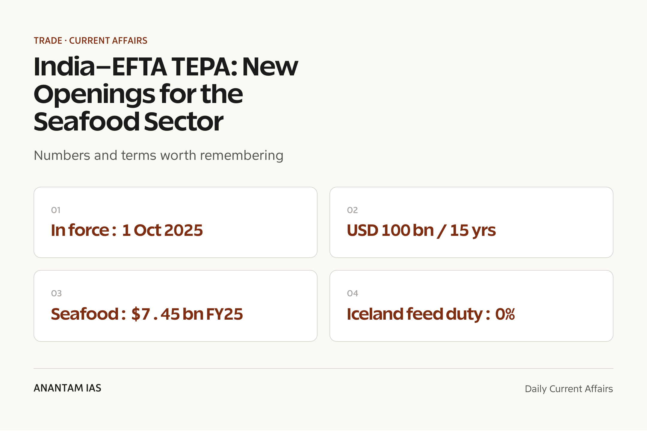 India–EFTA TEPA: New Openings for the Seafood Sector — quick facts