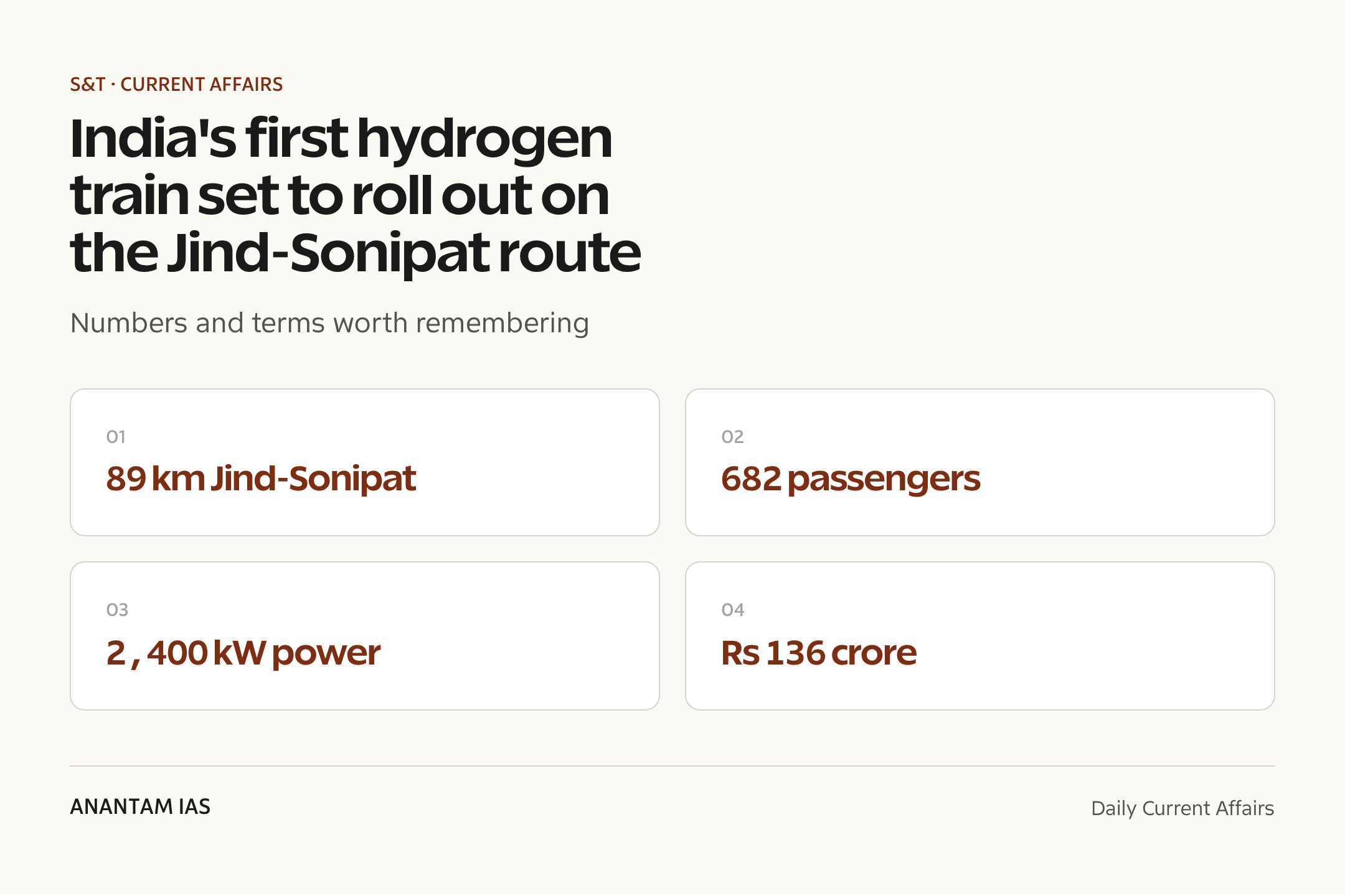 India's first hydrogen train set to roll out on the Jind-Sonipat route — quick facts
