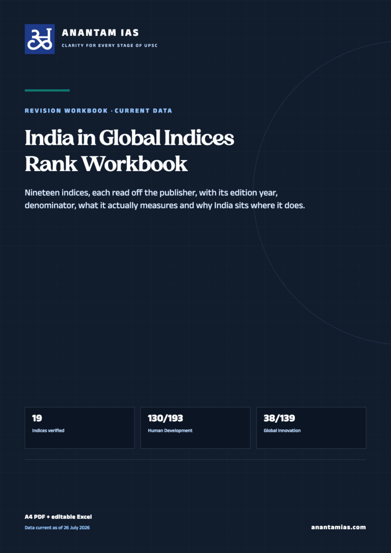 India in Global Indices — Rank Workbook