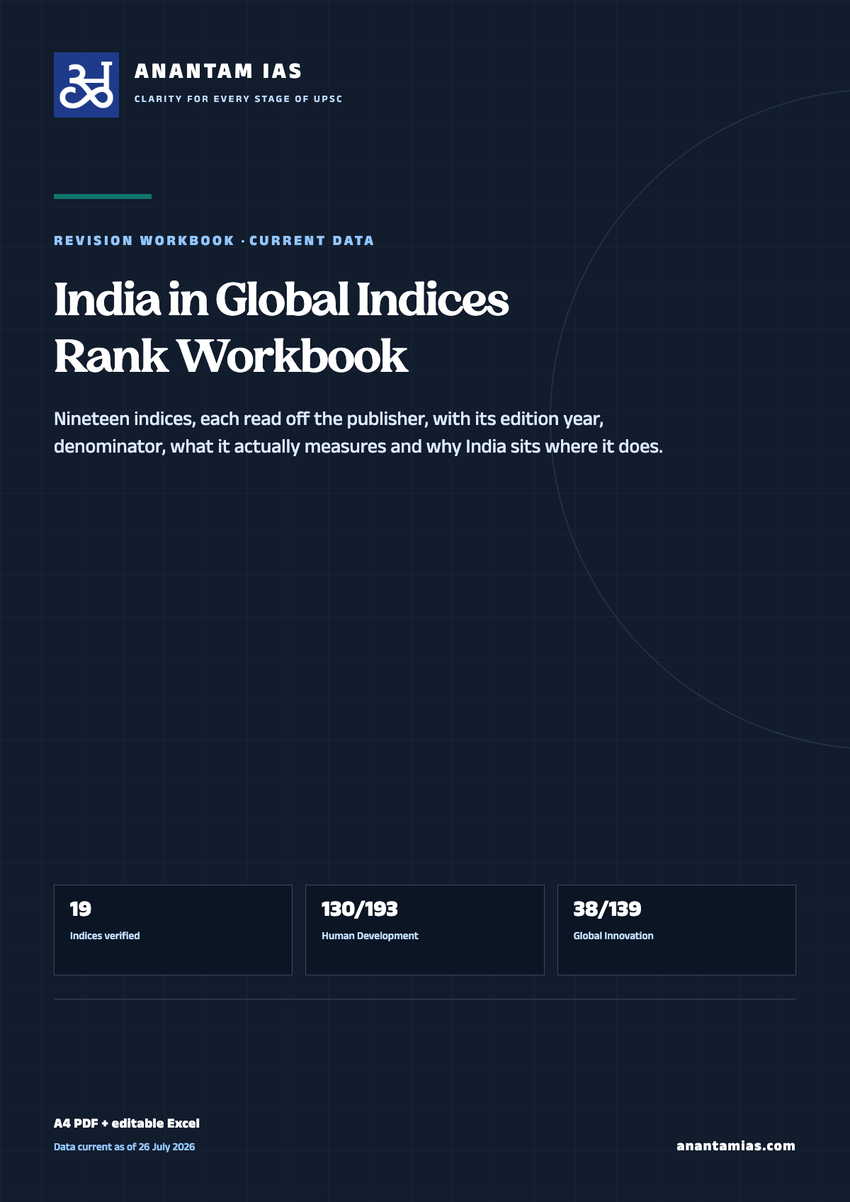 India in Global Indices — Rank Workbook