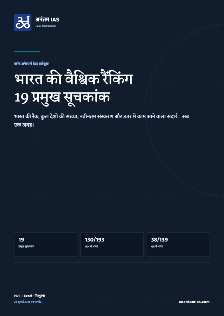 भारत की वैश्विक रैंकिंग — 19 सूचकांक वर्कबुक