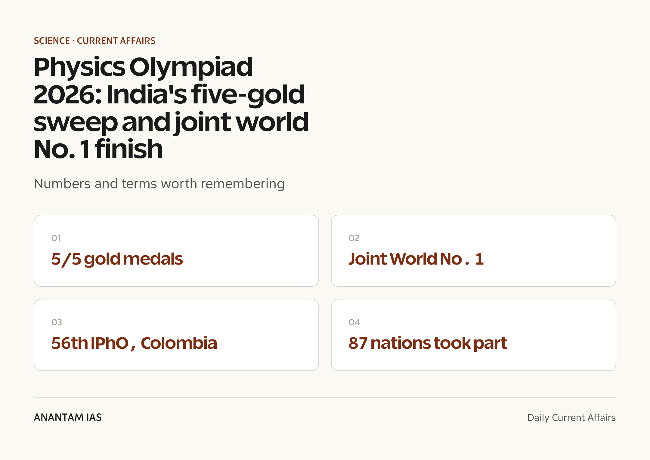 Physics Olympiad 2026: India's five-gold sweep and joint world No. 1 finish — quick facts