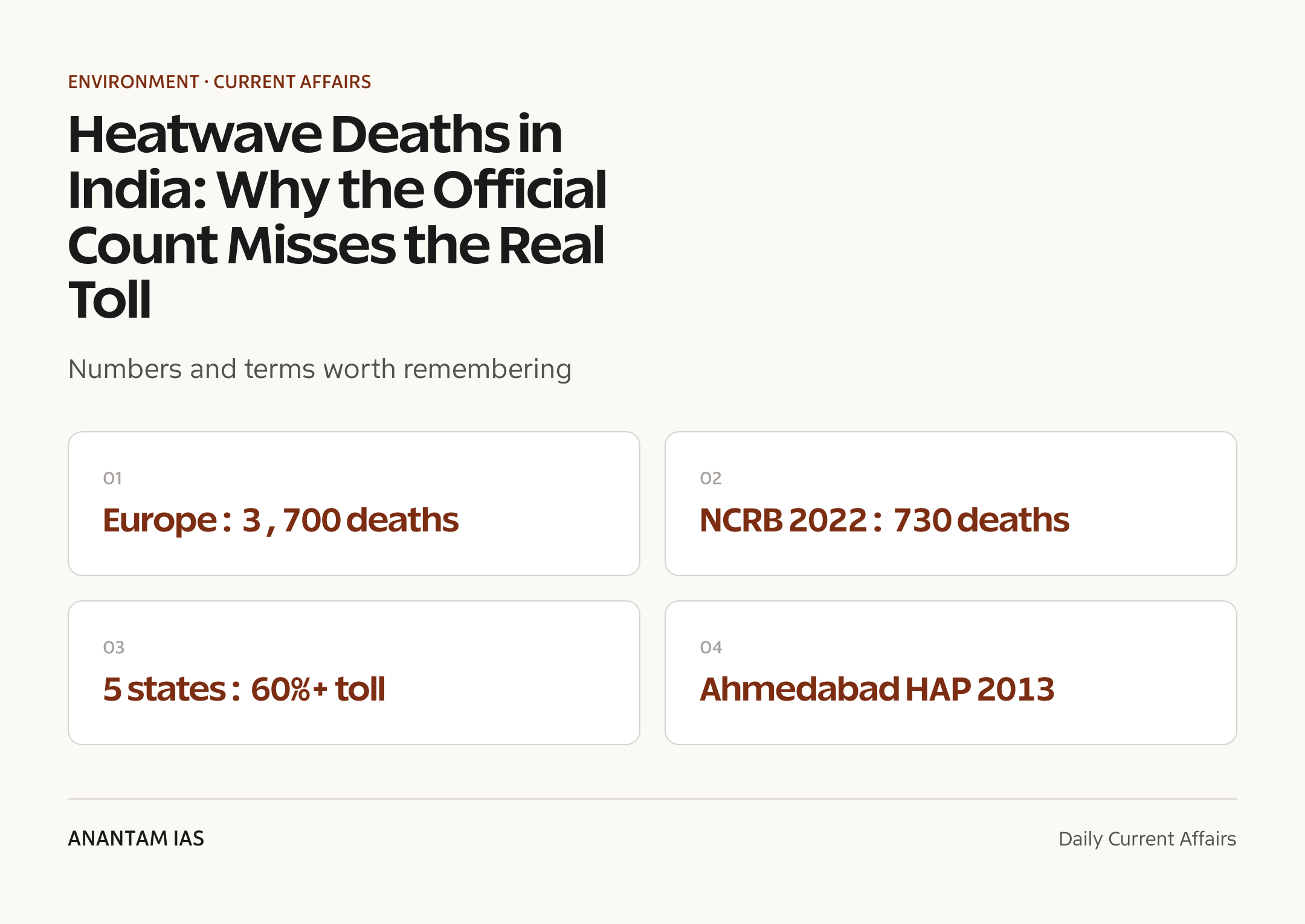 Heatwave Deaths in India: Why the Official Count Misses the Real Toll — quick facts