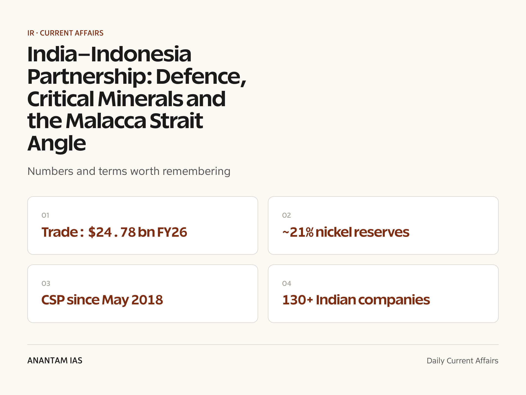 India–Indonesia Partnership: Defence, Critical Minerals and the Malacca Strait Angle — quick facts