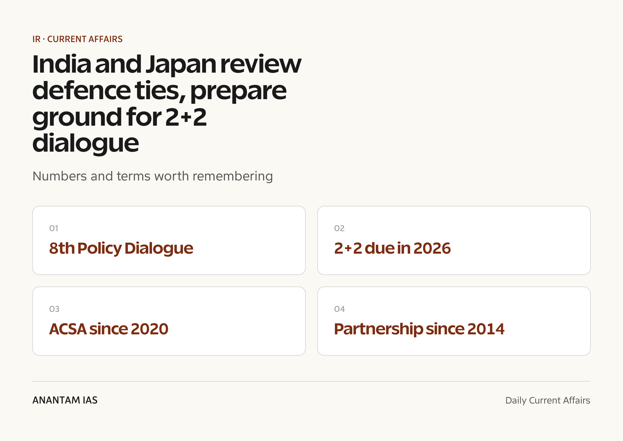 India and Japan review defence ties, prepare ground for 2+2 dialogue — quick facts