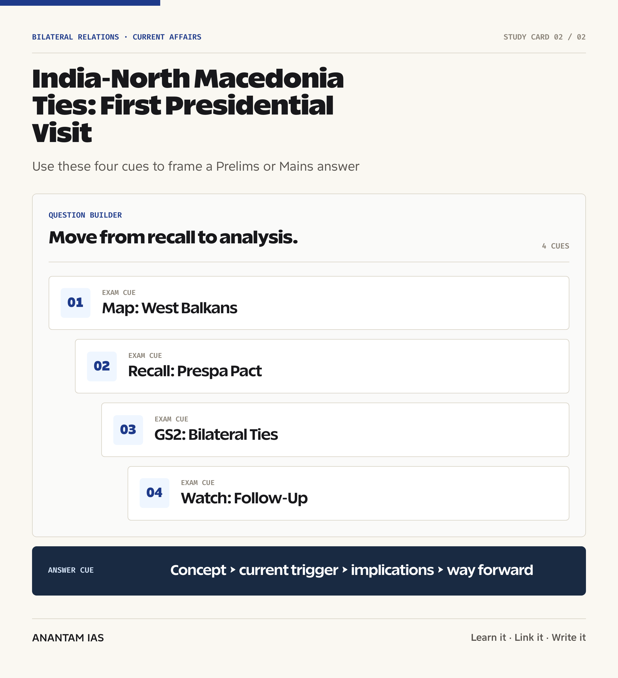 India-North Macedonia Ties: First Presidential Visit — exam lens