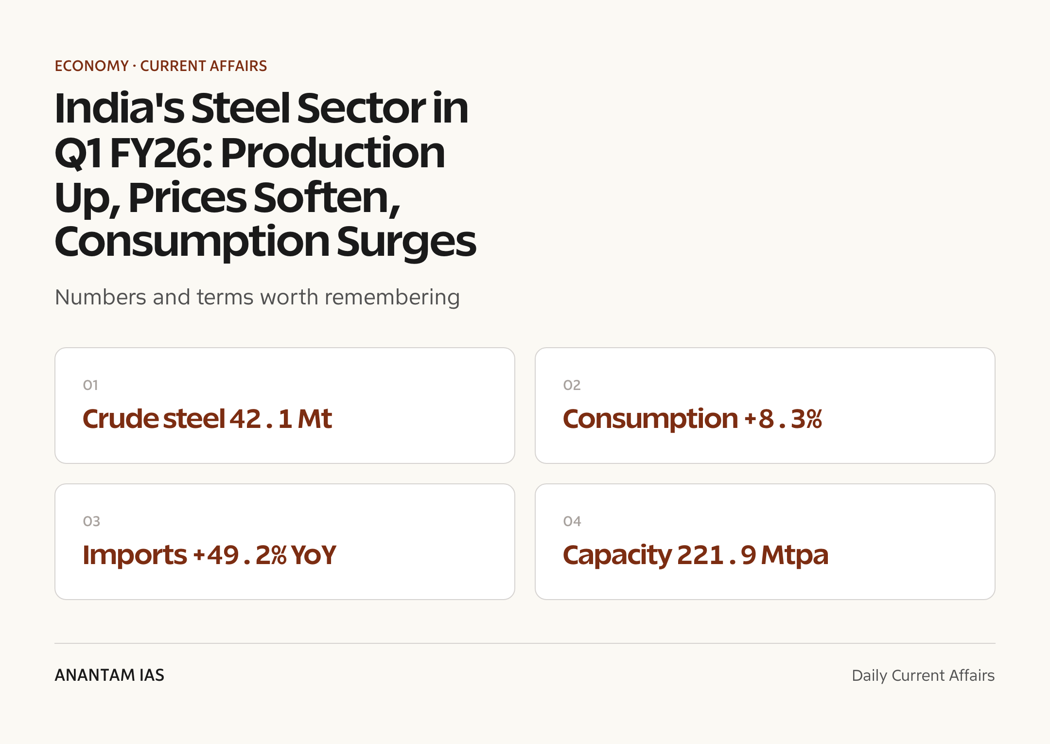 India's Steel Sector in Q1 FY26: Production Up, Prices Soften, Consumption Surges — quick facts