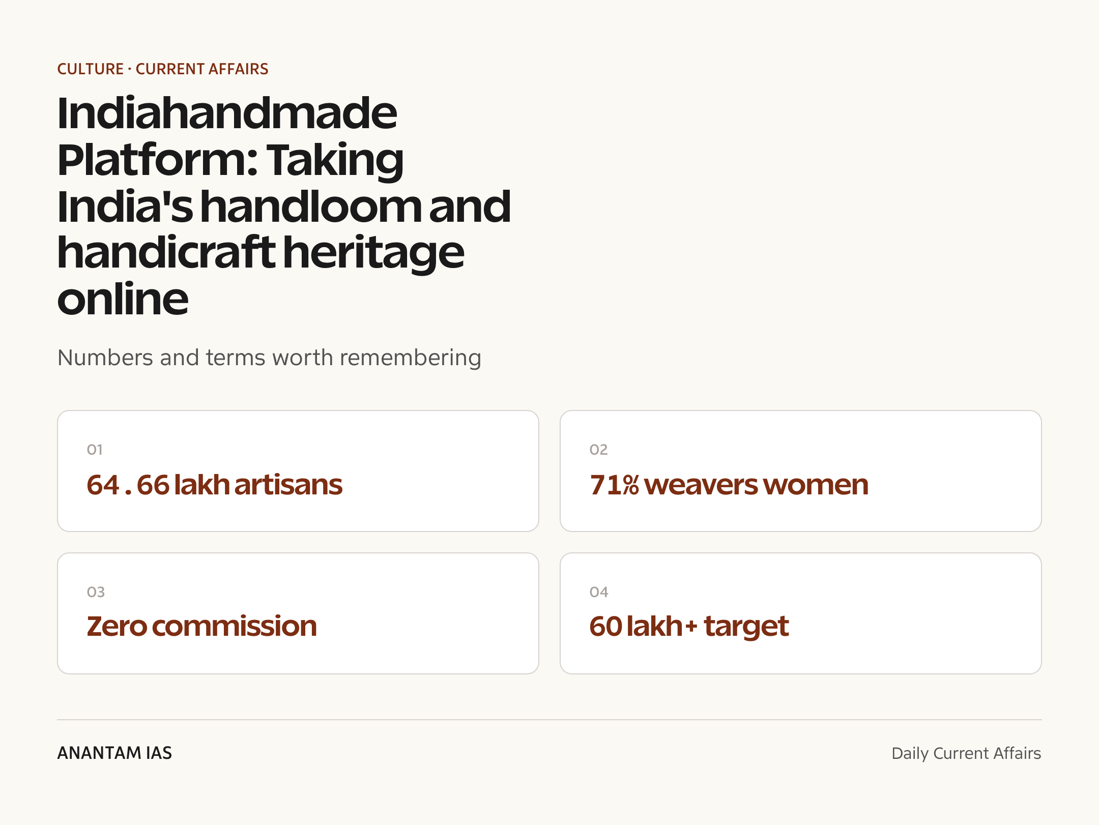 Indiahandmade Platform: Taking India's handloom and handicraft heritage online — quick facts