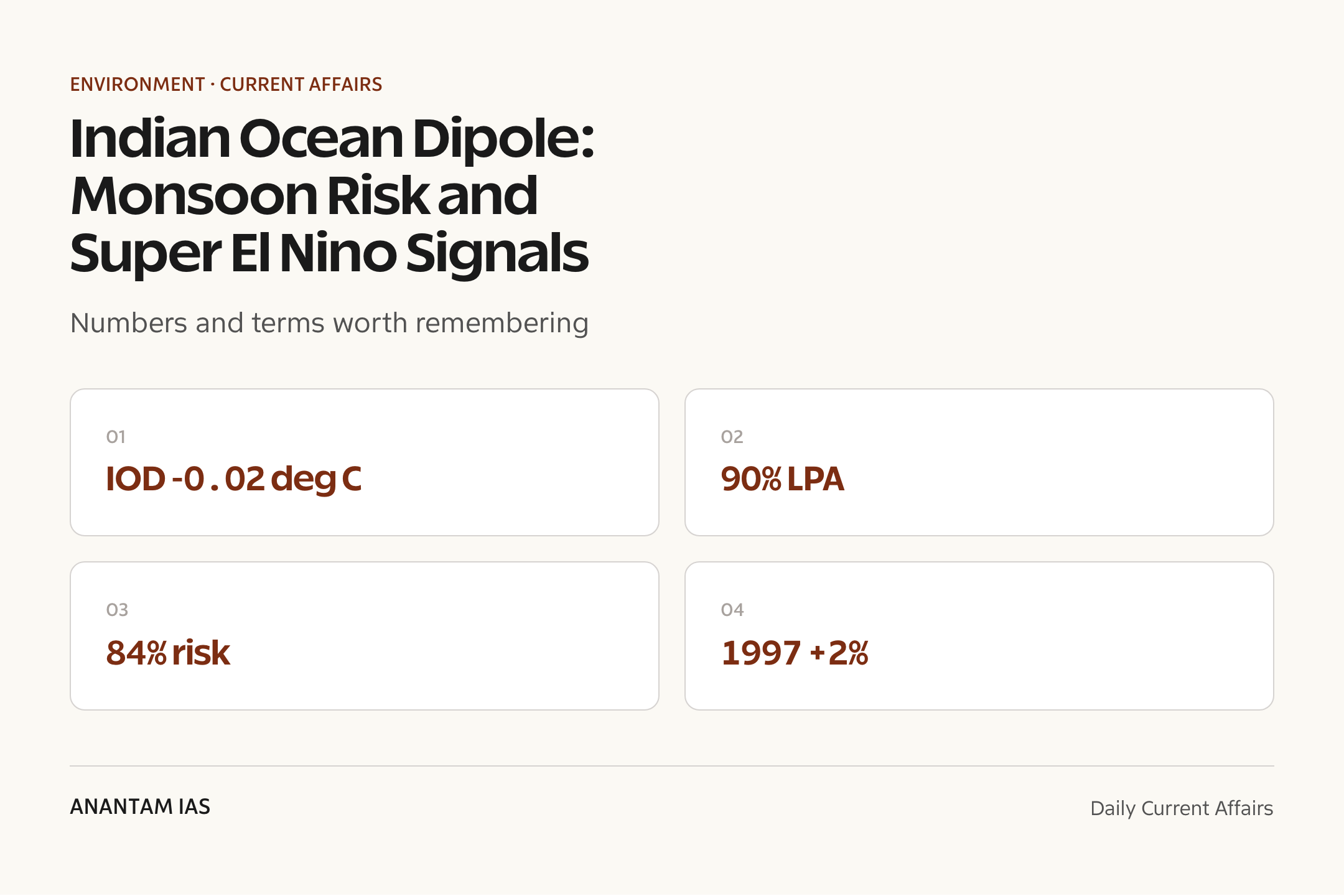 Indian Ocean Dipole: Monsoon Risk and Super El Nino Signals — quick facts