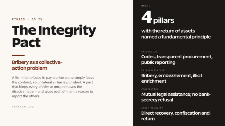 Integrity Pacts, Beneficial Ownership and UNCAC: How the World Fights Bribery (UPSC Ethics — GS IV)