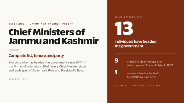 Chief Ministers of Jammu and Kashmir: Complete List, Tenure and Party