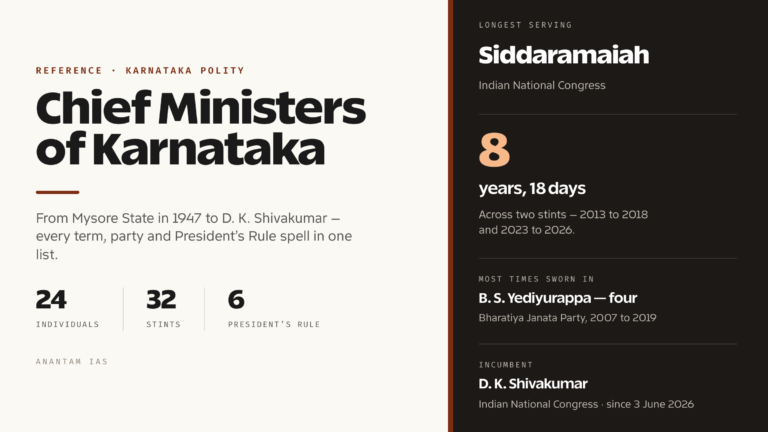 Chief Ministers of Karnataka: Complete List, Tenure and Party