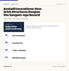 Keeladi Excavations: New Brick Structures Deepen the Sangam-Age Record graphic 1 for UPSC current affairs