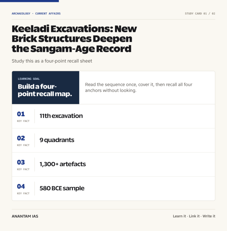 Keeladi Excavations: New Brick Structures Deepen the Sangam-Age Record graphic 1 for UPSC current affairs