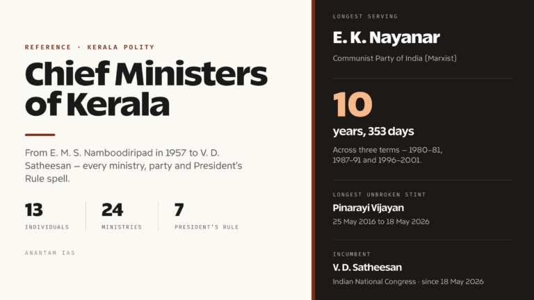 Chief Ministers of Kerala: Complete List, Tenure and Party
