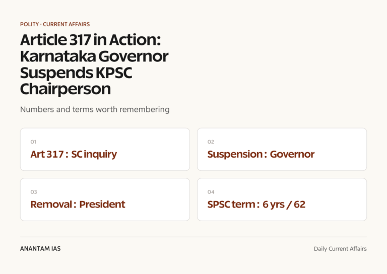 Article 317 in Action: Karnataka Governor Suspends KPSC Chairperson graphic 1 for UPSC current affairs