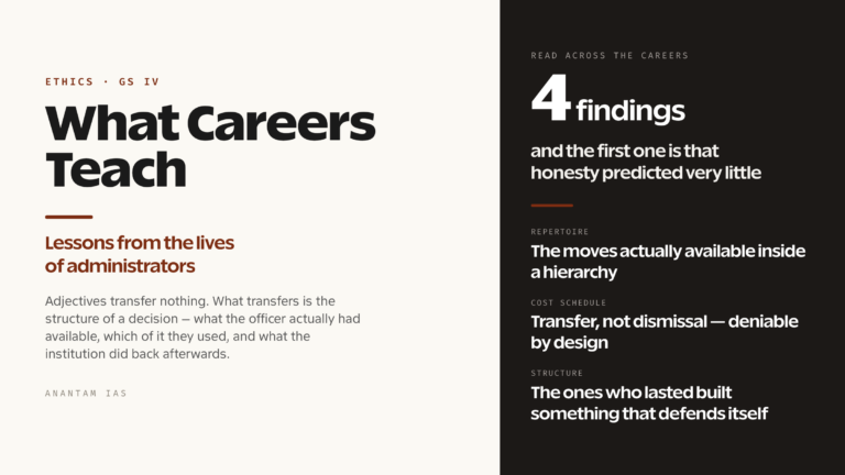 Lessons from the Lives of Administrators: What Careers Teach That Codes Cannot (UPSC Ethics — GS IV)