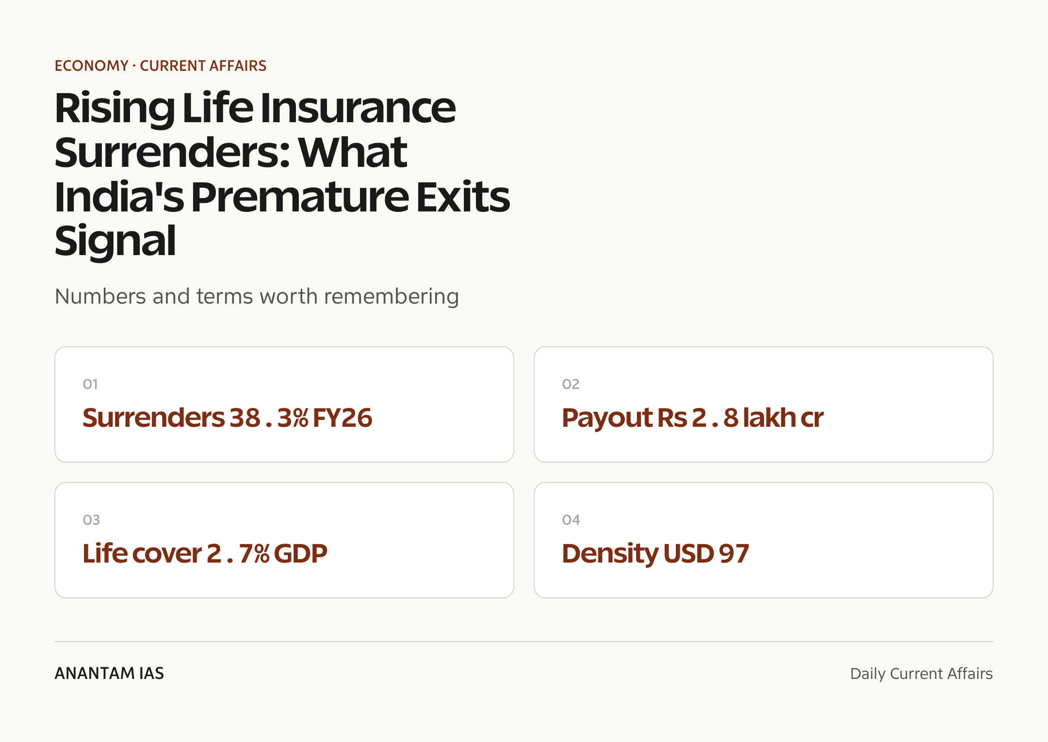 Rising Life Insurance Surrenders: What India's Premature Exits Signal — quick facts
